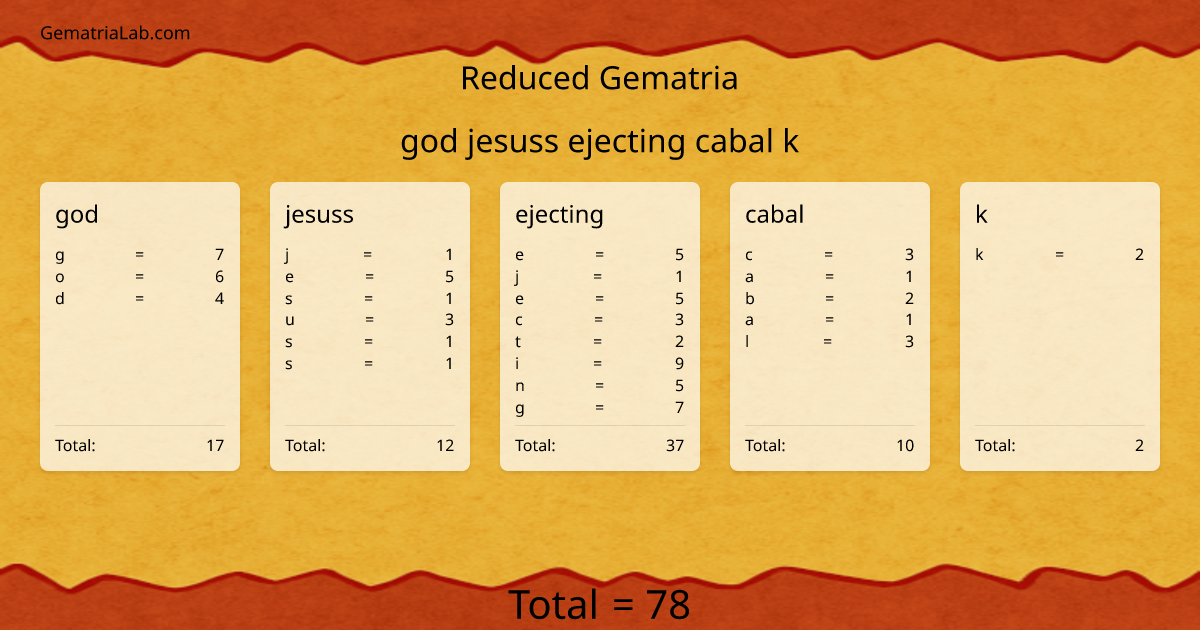 god jesuss ejecting cabal k in reduced Gematria
